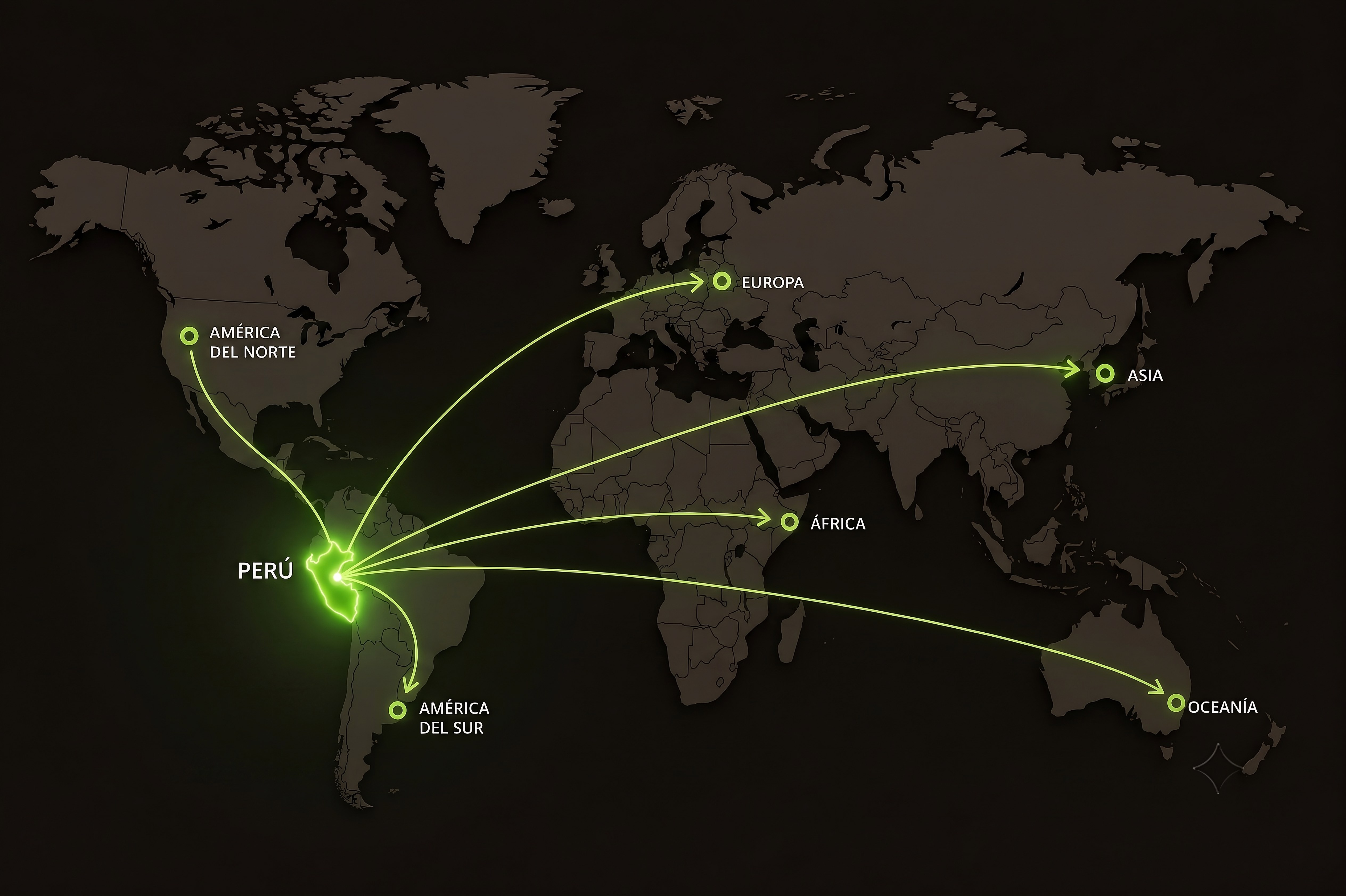 Mapa de rutas comerciales desde Perú hacia mercados internacionales